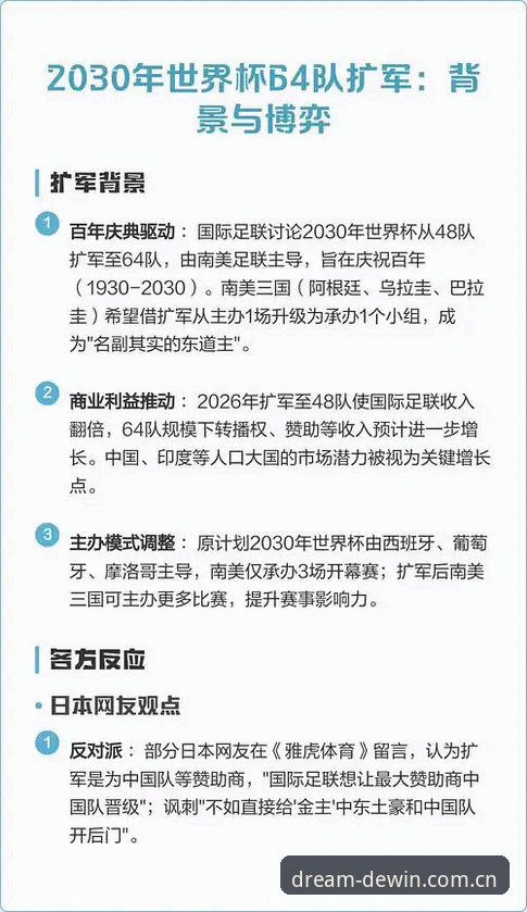 资深用户聊世界杯扩军：从48队到66队，中国足球的春天要来了？